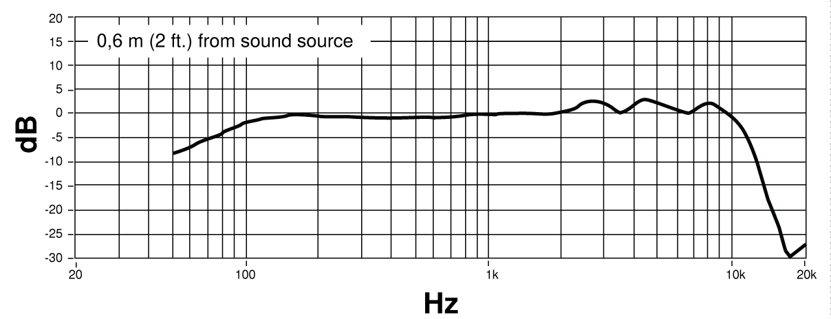 SHURE KSM8/N