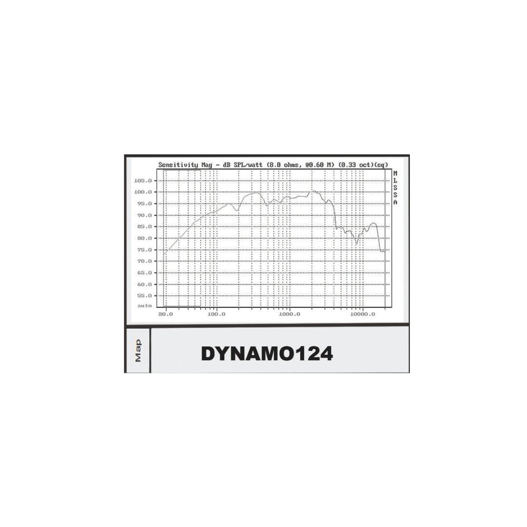 NX AUDIO DYNAMO 124