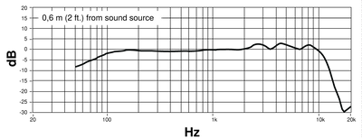 SHURE  KSM8/B