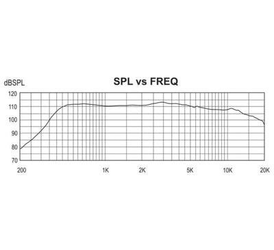 P AUDIO BM-D750(II)